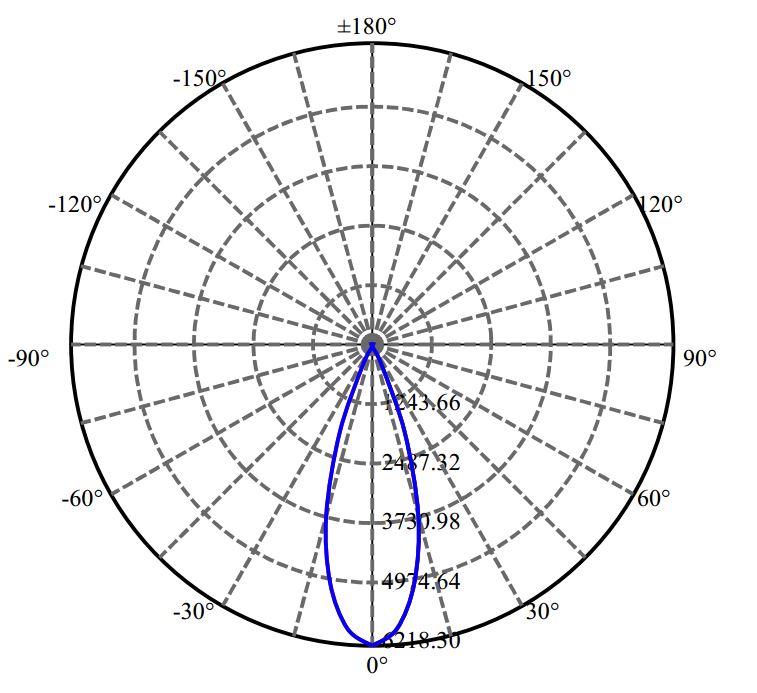 Nata Lighting Company Limited - Evenly Light Shape